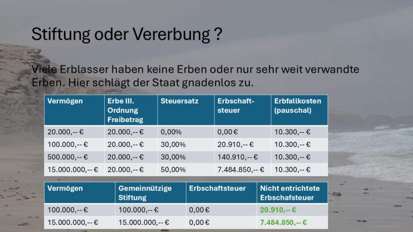Erbschaftsteuer bei einer Stiftung