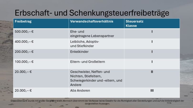 Freibeträge und Verwandschaftsgrad